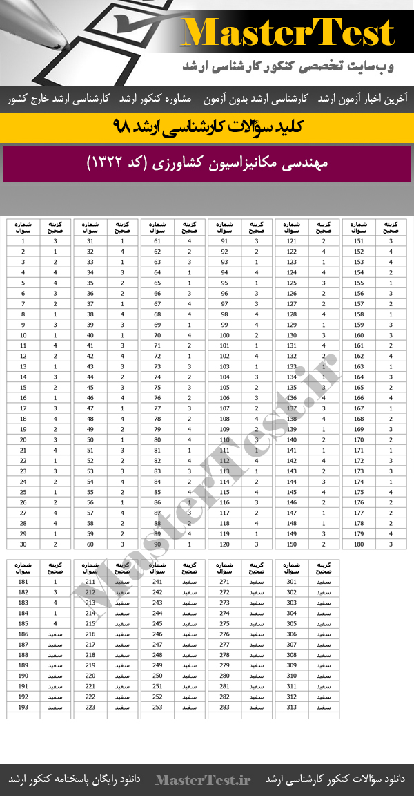 کلید سوالات کنکور ارشد 98 مهندسی مکانیزاسیون کشاورزی