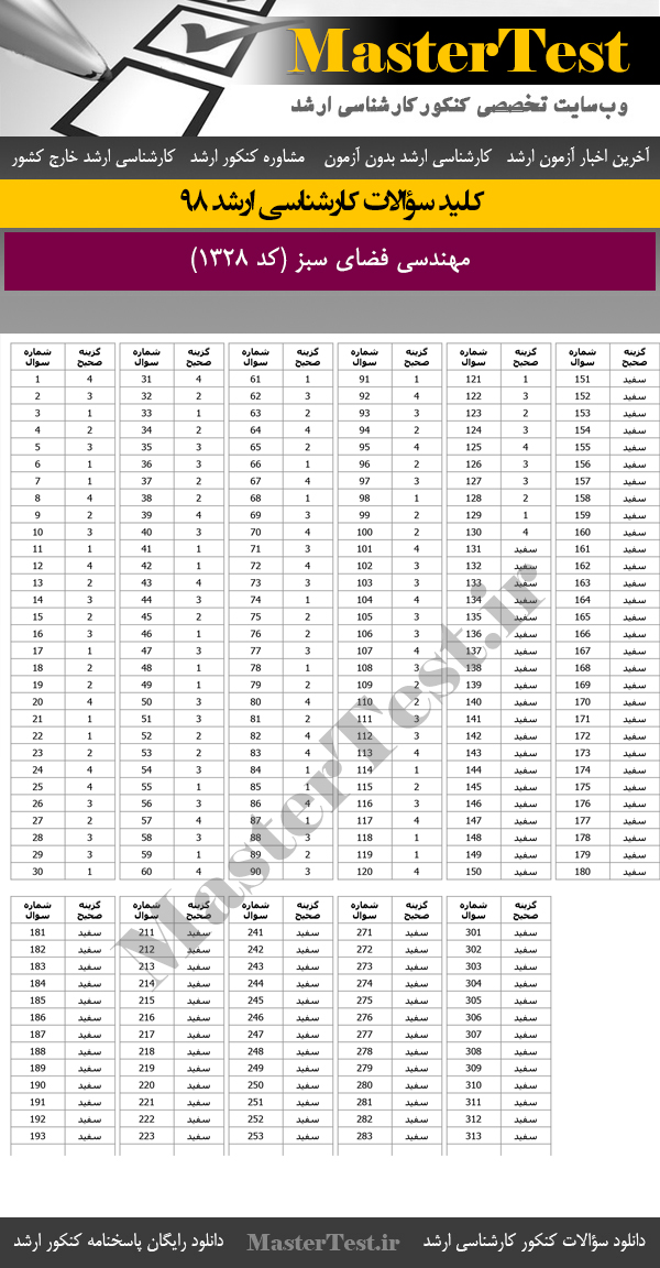 کلید سوالات کنکور ارشد 98 مهندسی فضای سبز