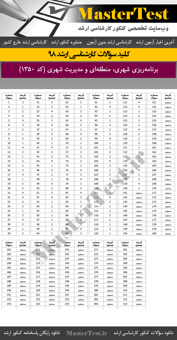 کلید سوالات کنکور ارشد 98 برنامهریزی شهری، منطقهای و مدیریت شهری