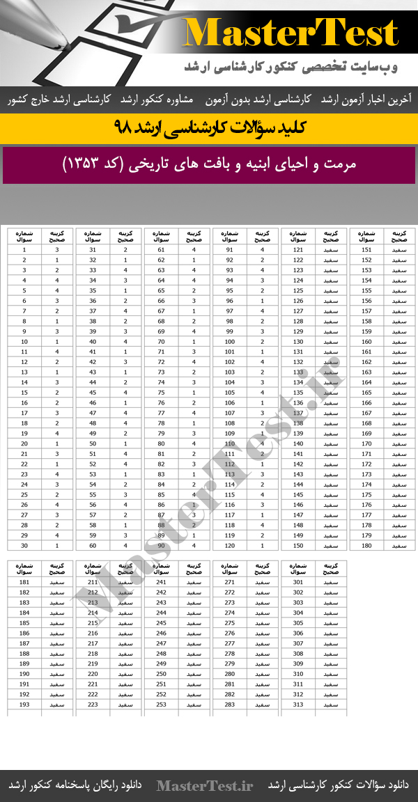 کلید سوالات کنکور ارشد 98 مرمت ابنیه و بافت های تاریخی