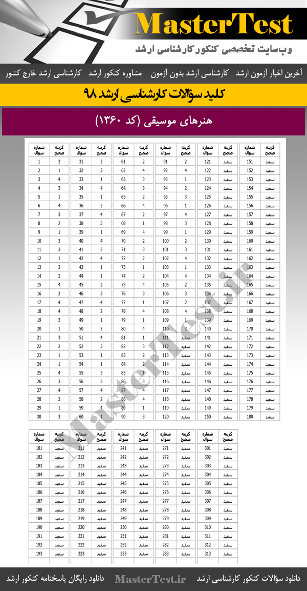 کلید سوالات کنکور ارشد 98 هنرهای موسیقی