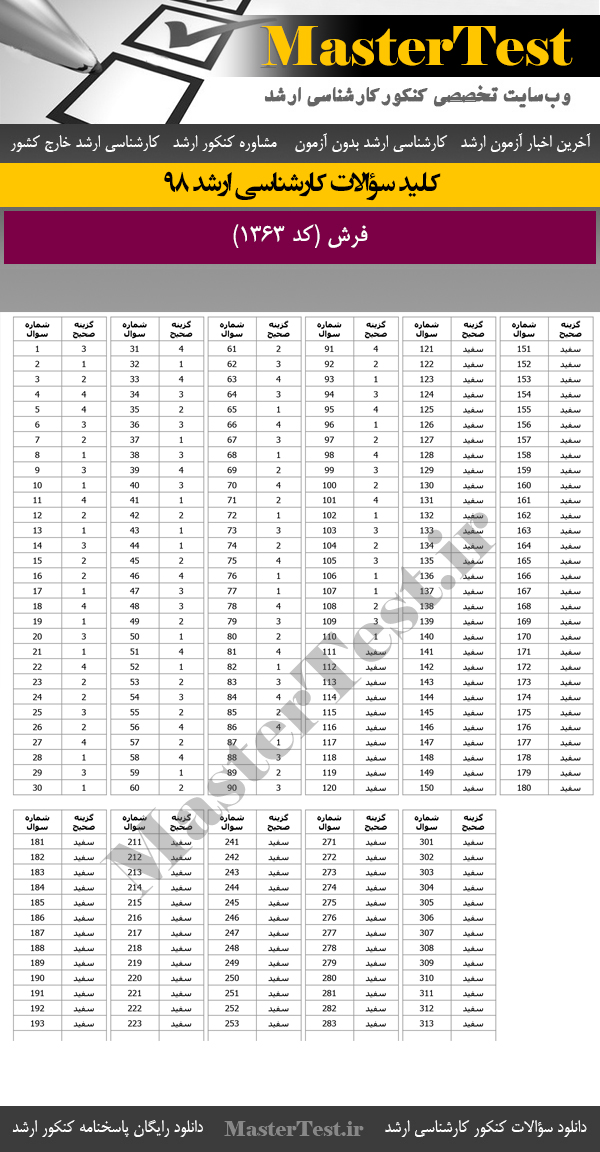 کلید سوالات کنکور ارشد 98 فرش