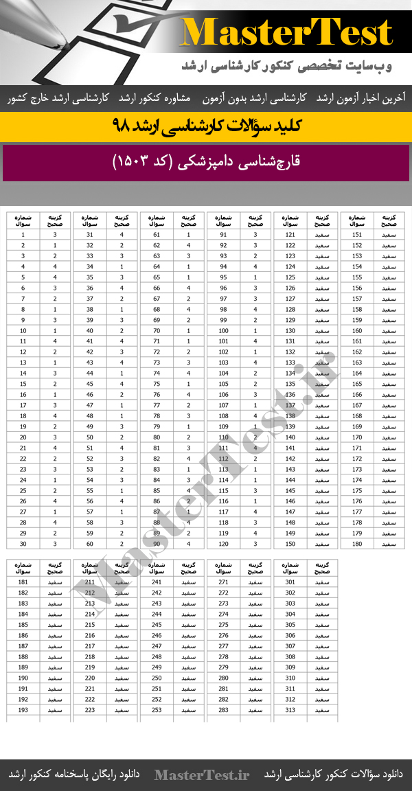 کلید سوالات کنکور ارشد 98 قارچشناسی دامپزشکی