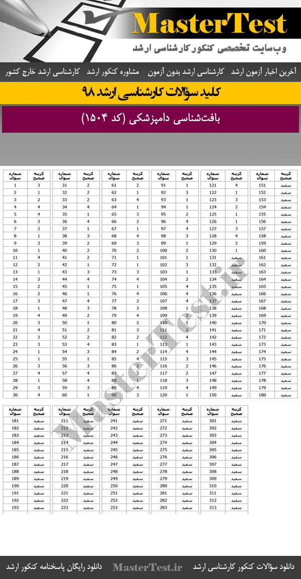 کلید سوالات کنکور ارشد 98 بافتشناسی دامپزشکی