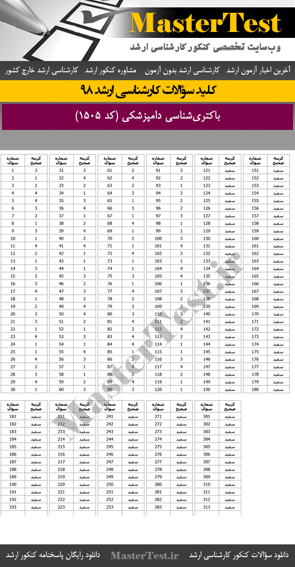 کلید سوالات کنکور ارشد 98 باکتریشناسی دامپزشکی