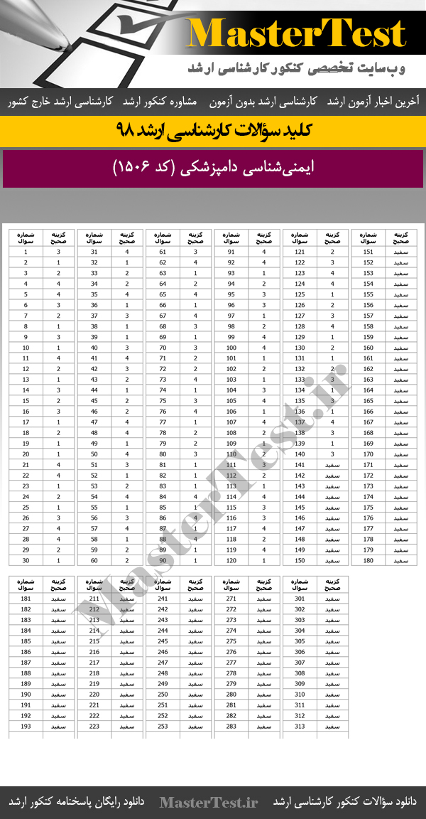 کلید سوالات کنکور ارشد 98 ایمنیشناسی دامپزشکی