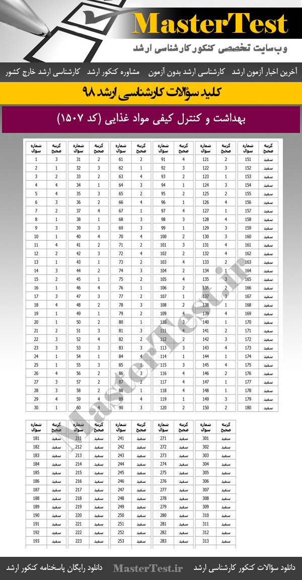 کلید سوالات کنکور ارشد 98 بهداشت و کنترل کیفی مواد غذایی