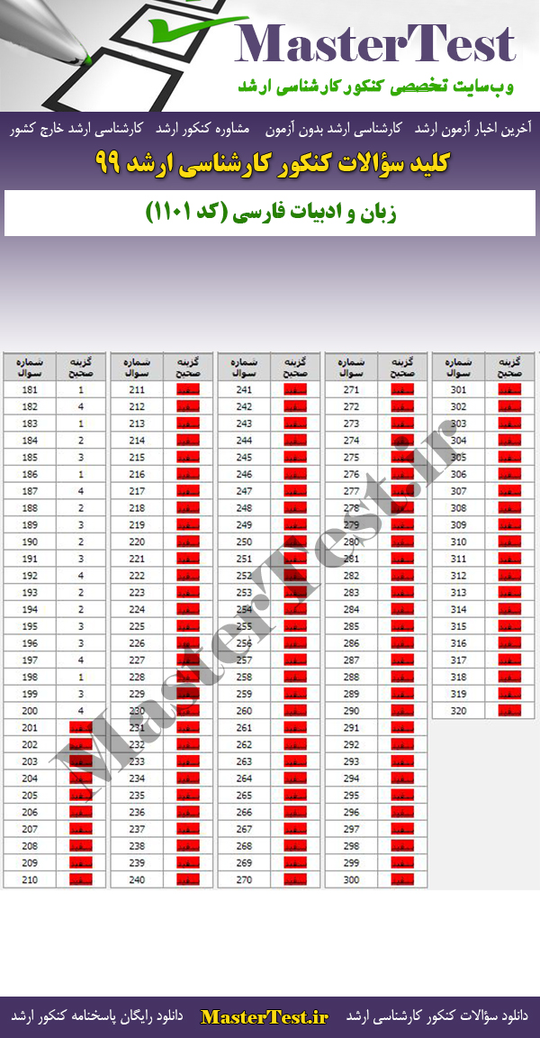 پاسخنامه سوالات کنکور ارشد 99 زبان و ادبیات فارسی