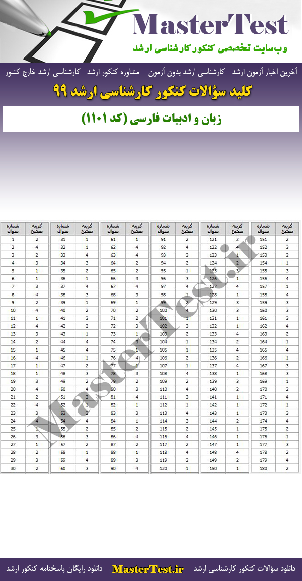 پاسخنامه سوالات کنکور ارشد 99 زبان و ادبیات فارسی