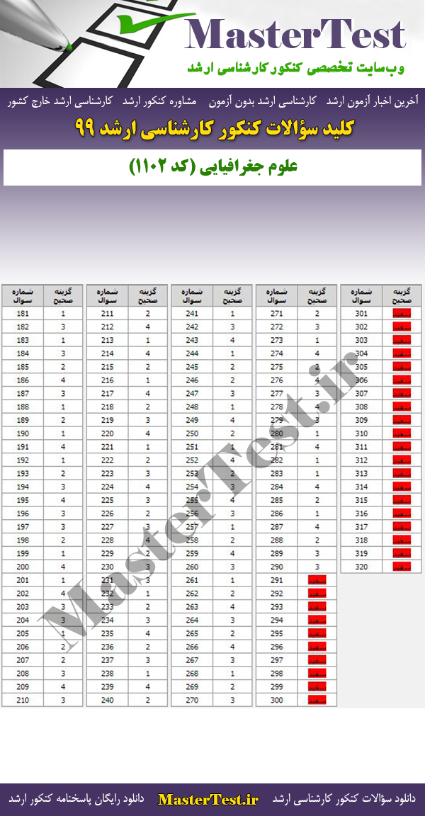 پاسخنامه سوالات کنکور ارشد 99 علوم جغرافیایی