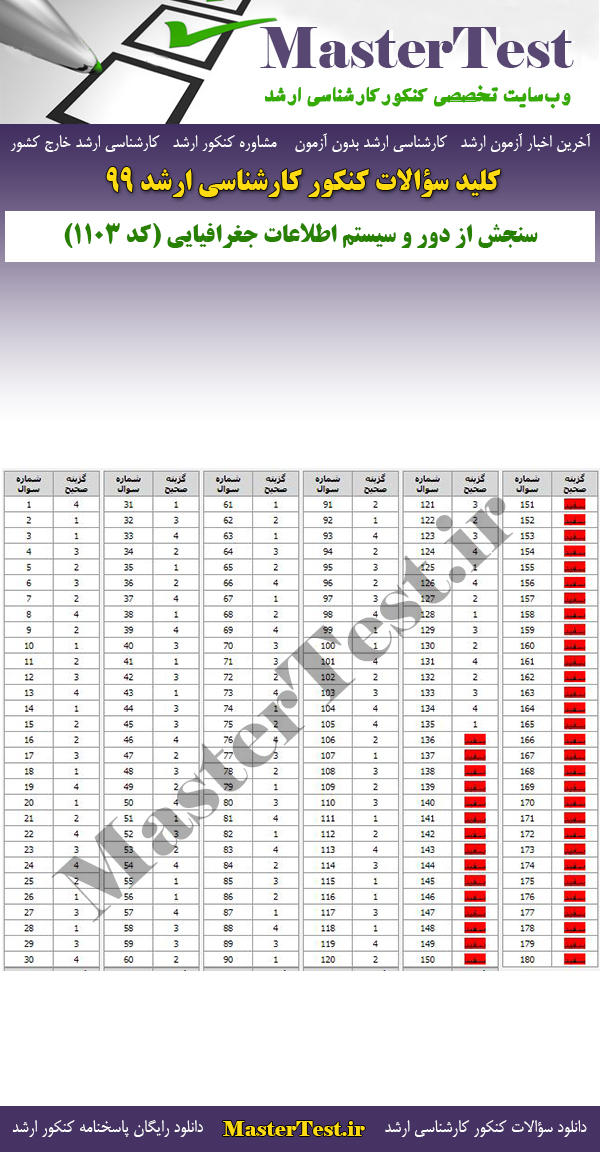 پاسخنامه سوالات کنکور ارشد 99 سنجش از دور و سیستم اطلاعات
