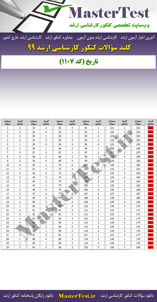 پاسخنامه سوالات کنکور ارشد 99 تاریخ
