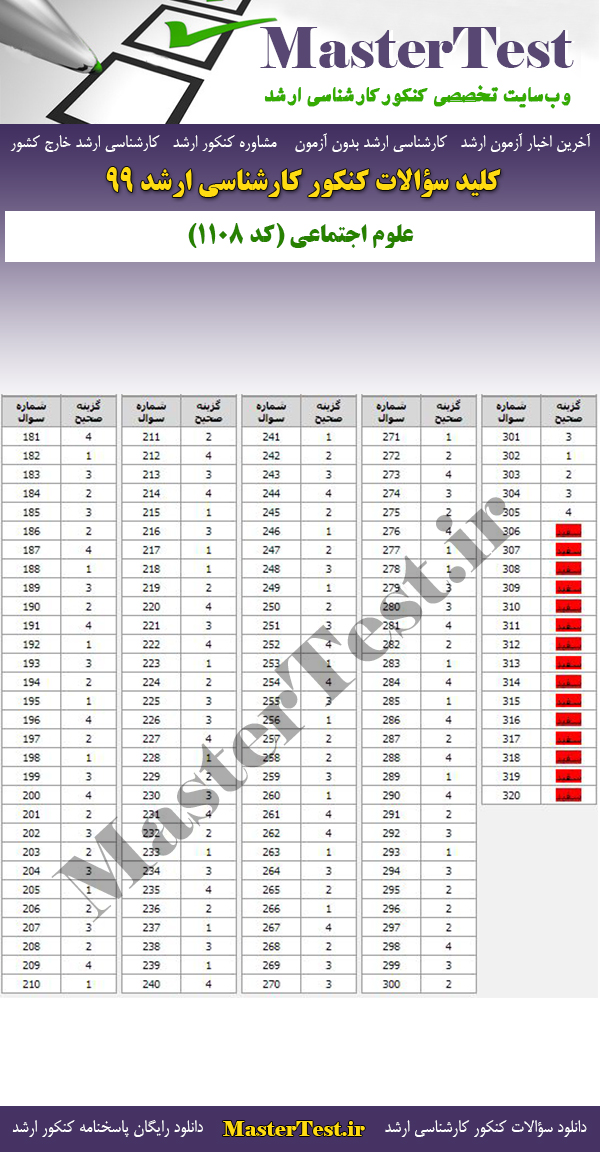 پاسخنامه سوالات کنکور ارشد 99 علوم اجتماعی