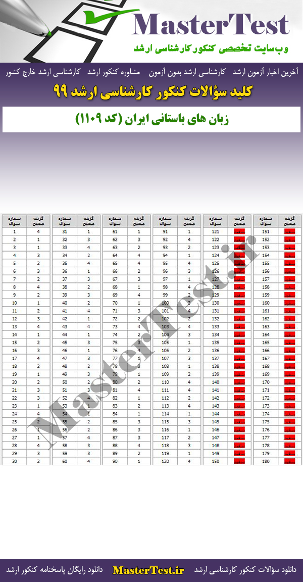 پاسخنامه سوالات کنکور ارشد 99 زبان های باستانی ایران