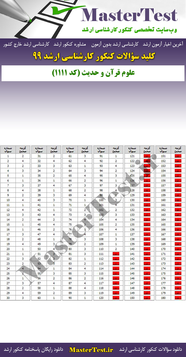 پاسخنامه سوالات کنکور ارشد 99 علوم قرآن و حدیث