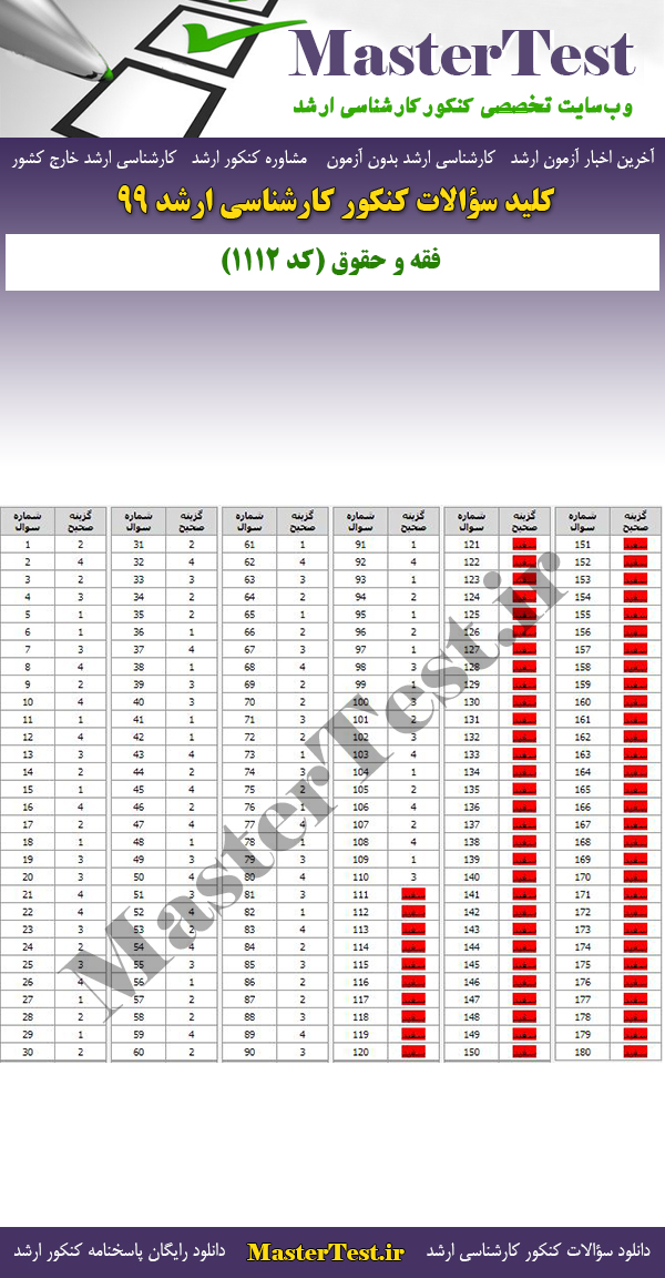 پاسخنامه سوالات کنکور ارشد 99 فقه و حقوق