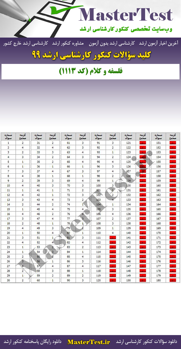 پاسخنامه سوالات کنکور ارشد 99 فلسفه و کلام اسلامی