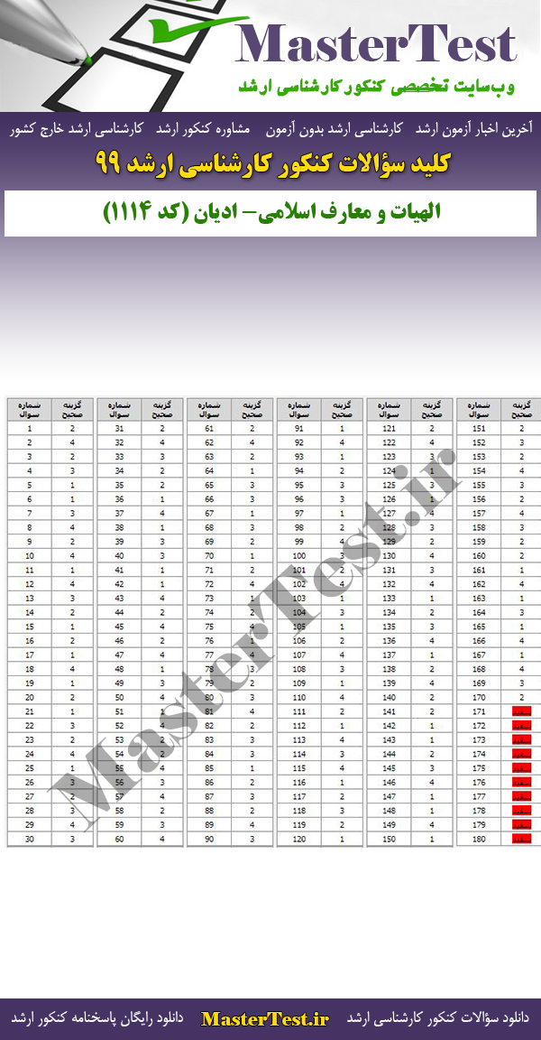 پاسخنامه سوالات کنکور ارشد 99 ادیان و عرفان و تاریخ فرهنگ و تمدن اسلامی