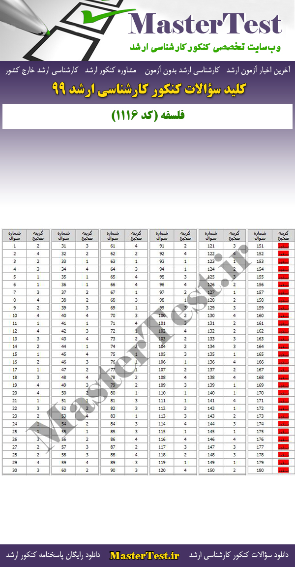 پاسخنامه سوالات کنکور ارشد 99 فلسفه