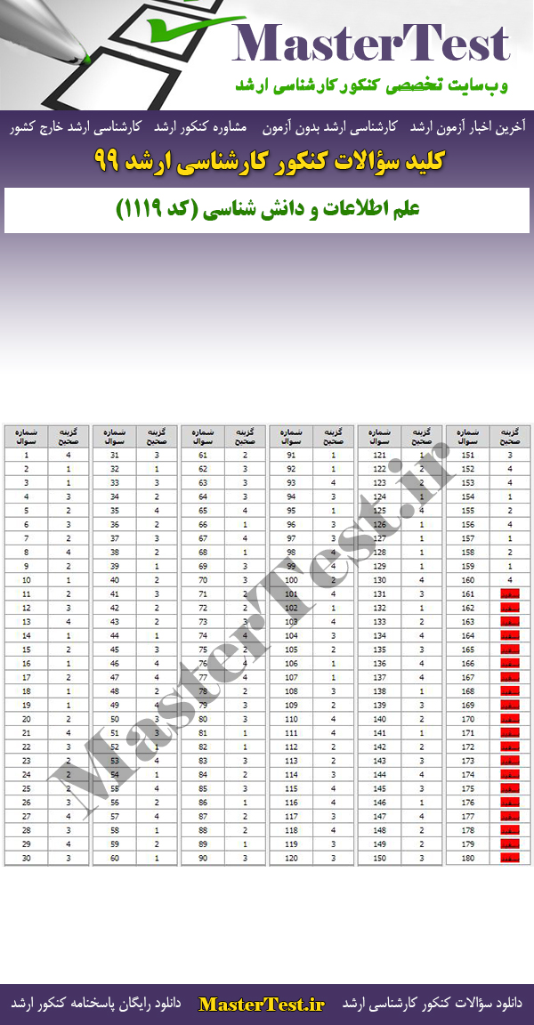 پاسخنامه سوالات کنکور ارشد 99 علم اطلاعات و دانششناسی