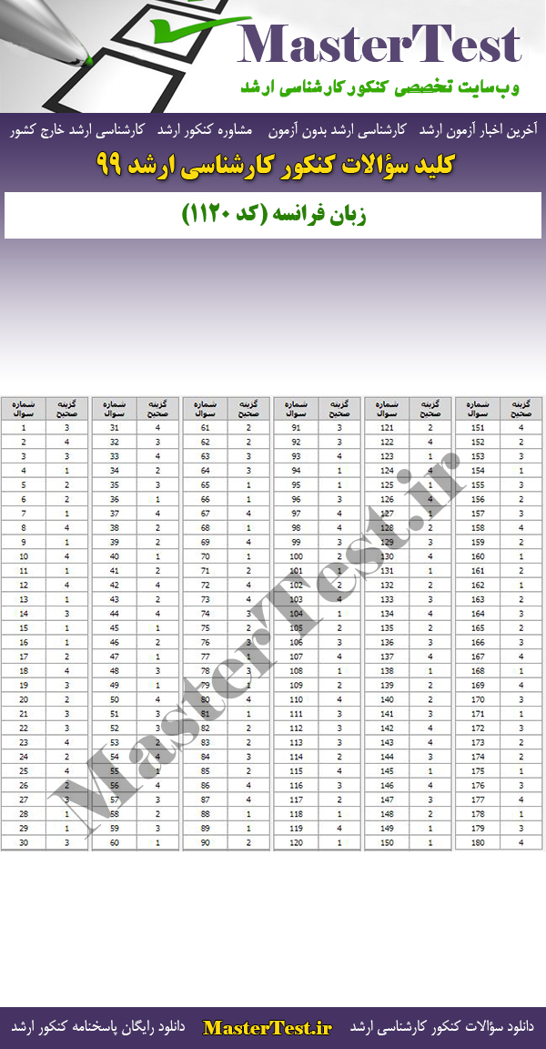 پاسخنامه سوالات کنکور ارشد 99 زبان فرانسه