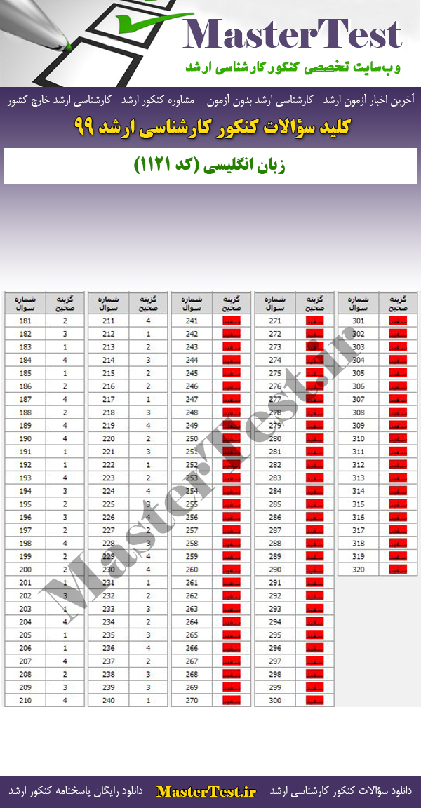 پاسخنامه سوالات کنکور ارشد 99 زبان انگلیسی
