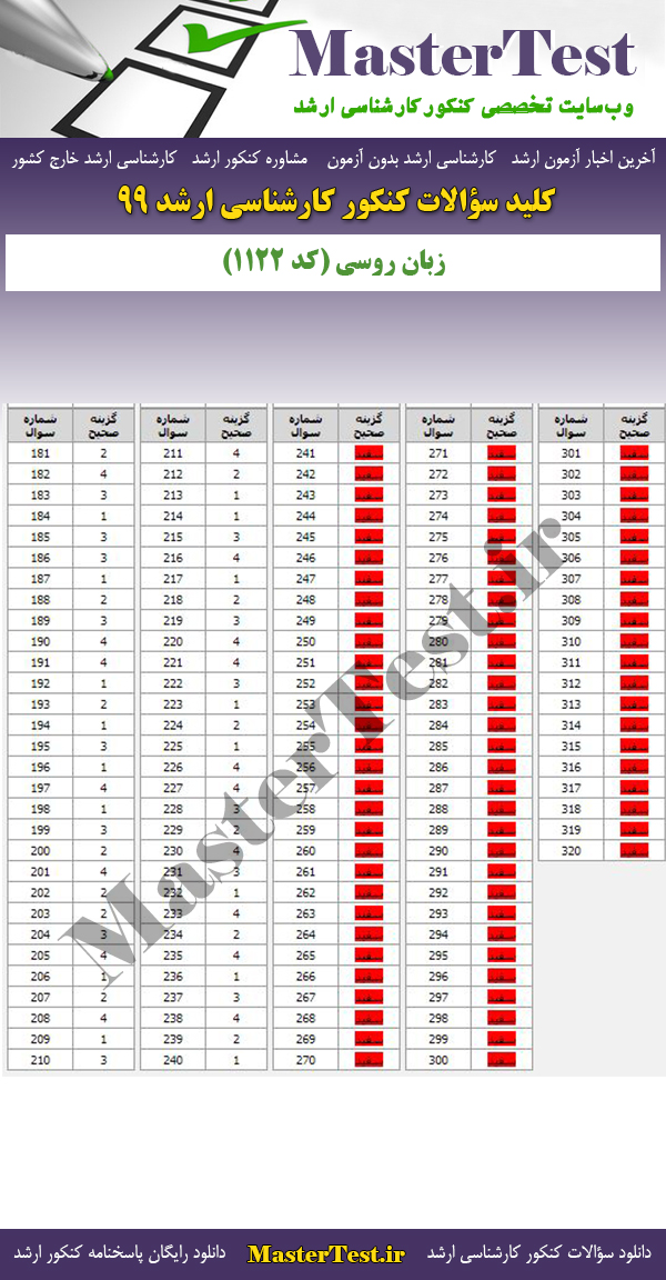 پاسخنامه سوالات کنکور ارشد 99 زبان روسی