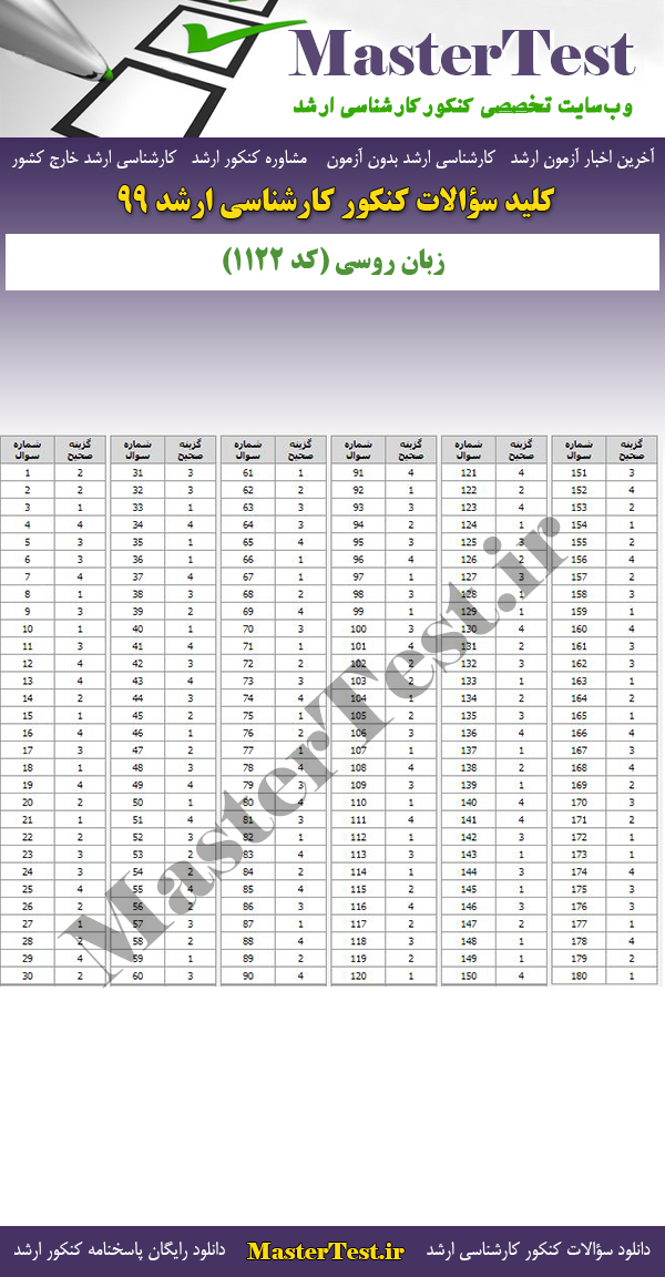 پاسخنامه سوالات کنکور ارشد 99 زبان روسی