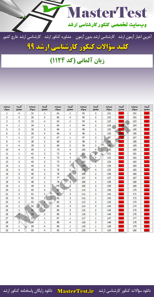 پاسخنامه سوالات کنکور ارشد 99 زبان آلمانی