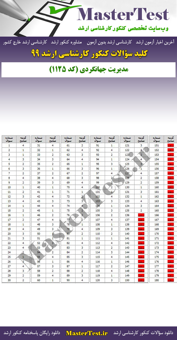 پاسخنامه سوالات کنکور ارشد 99 مدیریت جهانگردی