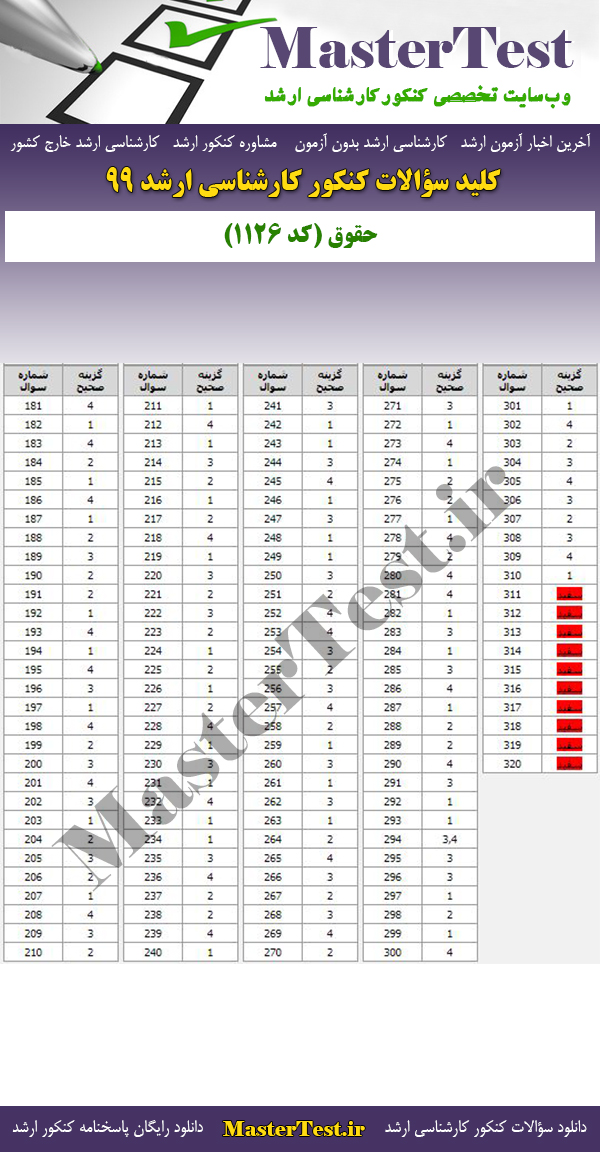 پاسخنامه سوالات کنکور ارشد 99 حقوق