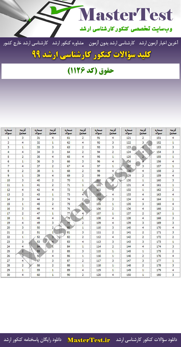پاسخنامه سوالات کنکور ارشد 99 حقوق