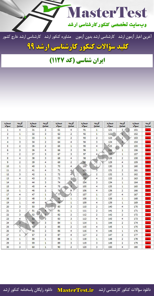 پاسخنامه سوالات کنکور ارشد 99 ایرانشناسی