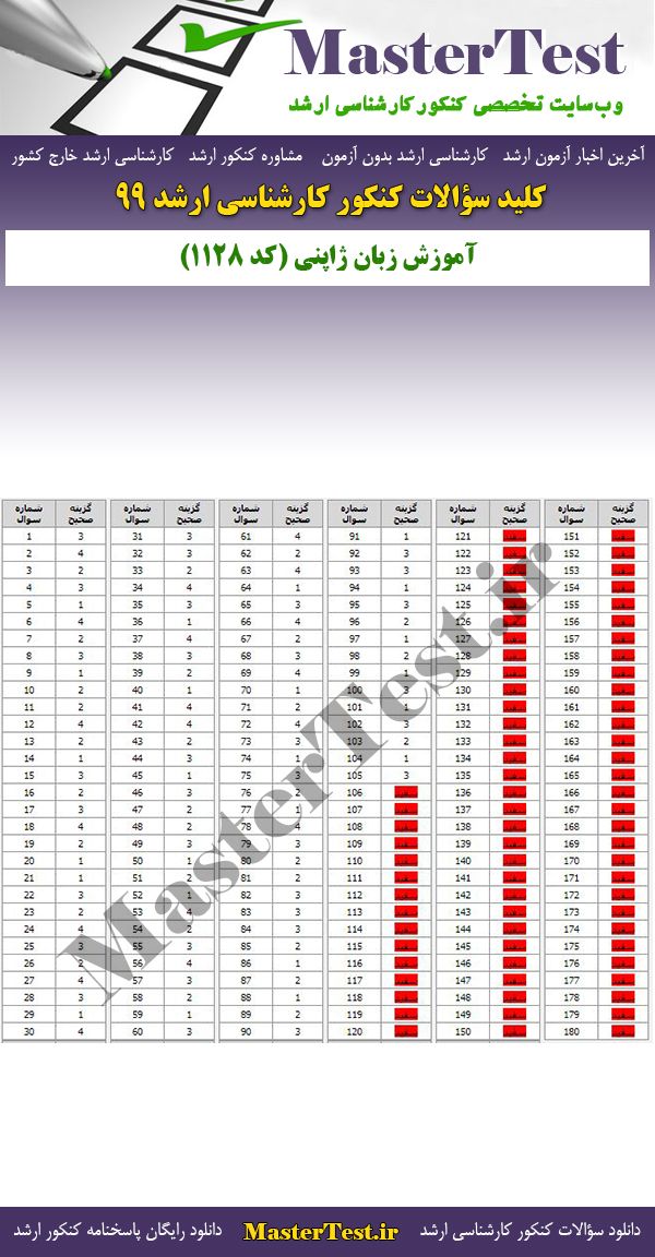 پاسخنامه سوالات کنکور ارشد 99 آموزش زبان ژاپنی