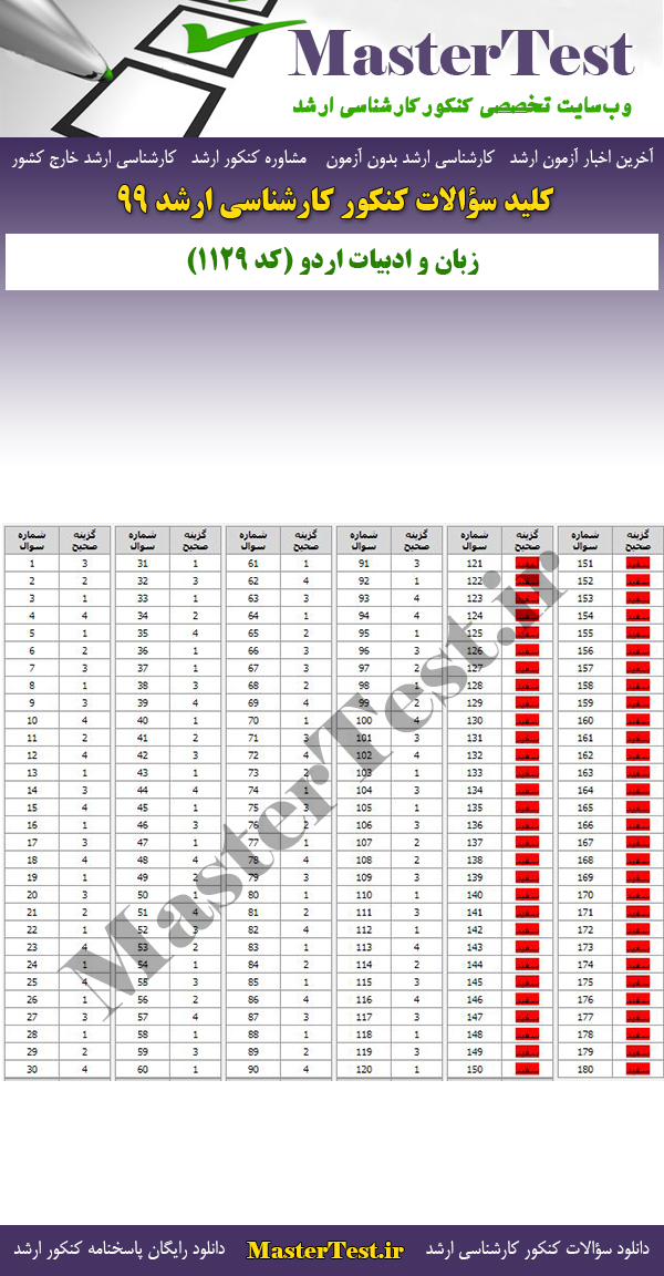 پاسخنامه سوالات کنکور ارشد 99 زبان و ادبیات اردو