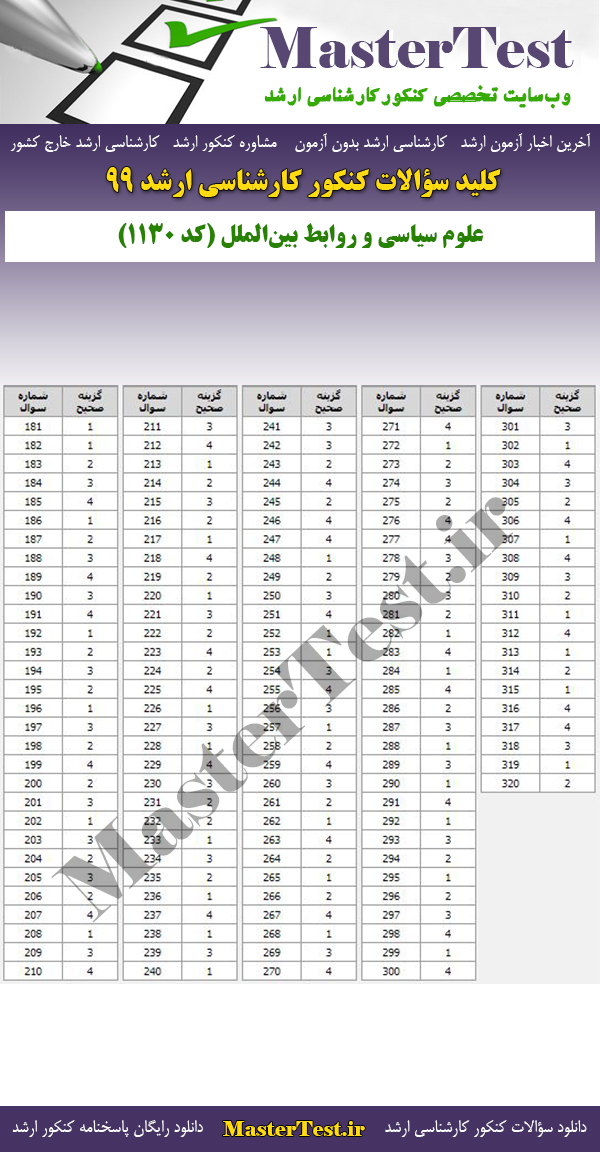 پاسخنامه سوالات کنکور ارشد 99 علوم سیاسی و روابط بینالملل