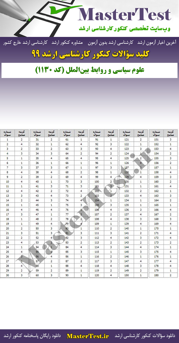پاسخنامه سوالات کنکور ارشد 99 علوم سیاسی و روابط بینالملل