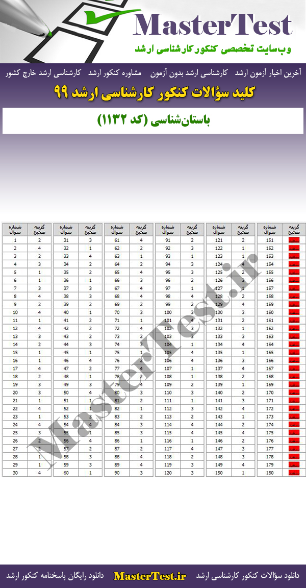 پاسخنامه سوالات کنکور ارشد 99 باستان شناسی