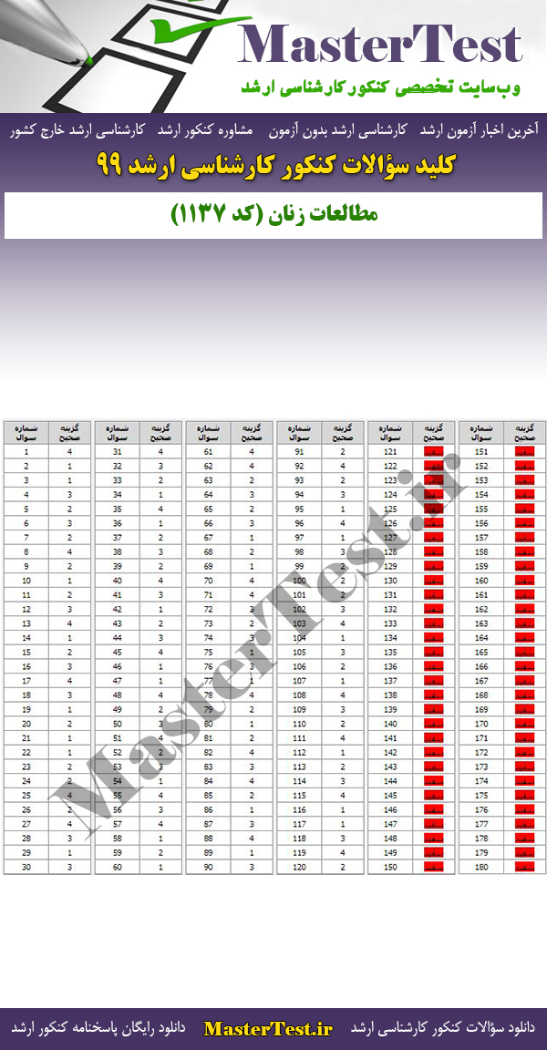 پاسخنامه سوالات کنکور ارشد 99 مطالعات زنان