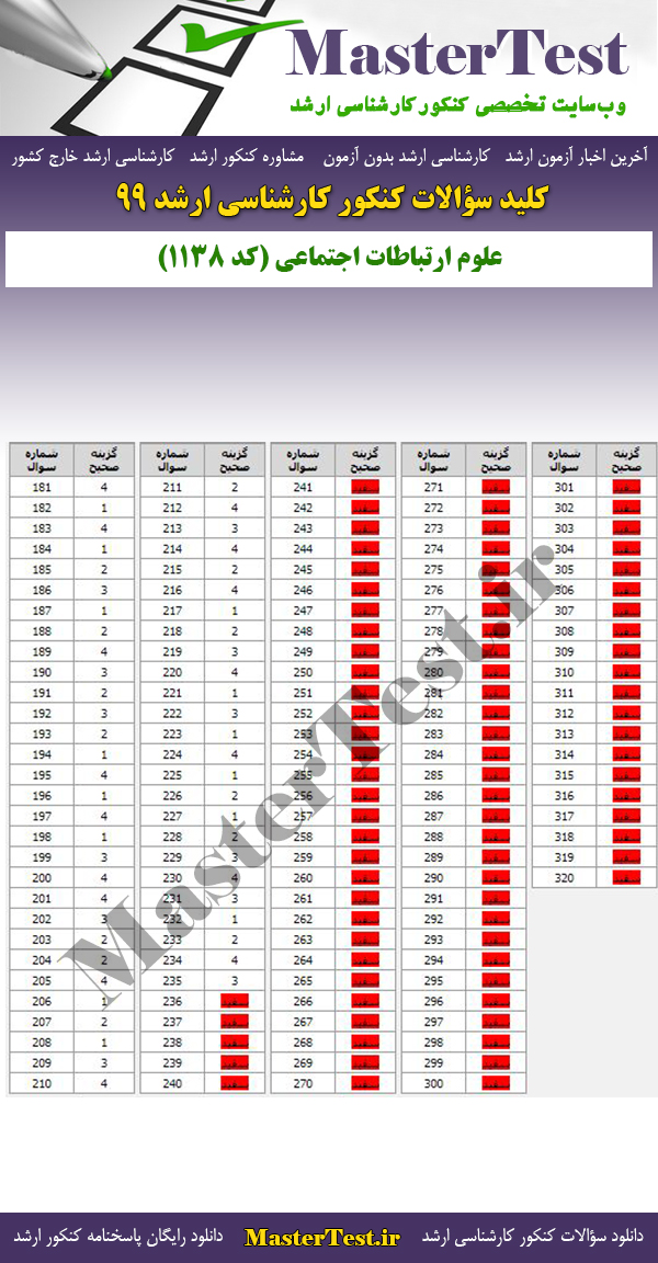 پاسخنامه سوالات کنکور ارشد 99 علوم ارتباطات اجتماعی
