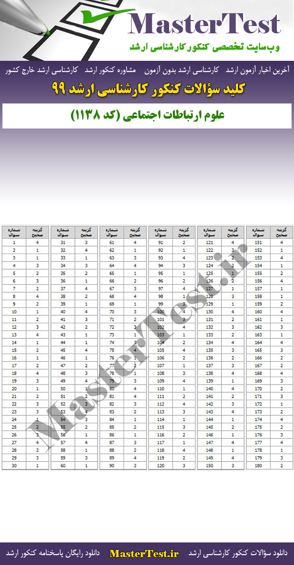 پاسخنامه سوالات کنکور ارشد 99 علوم ارتباطات اجتماعی