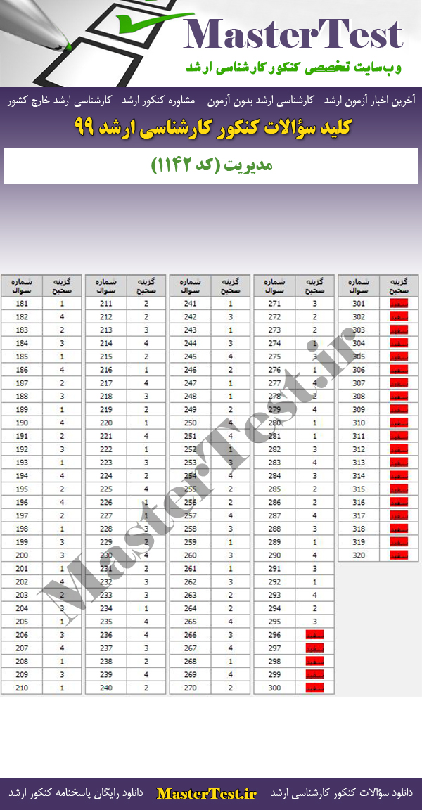 پاسخنامه سوالات کنکور ارشد 99 مدیریت