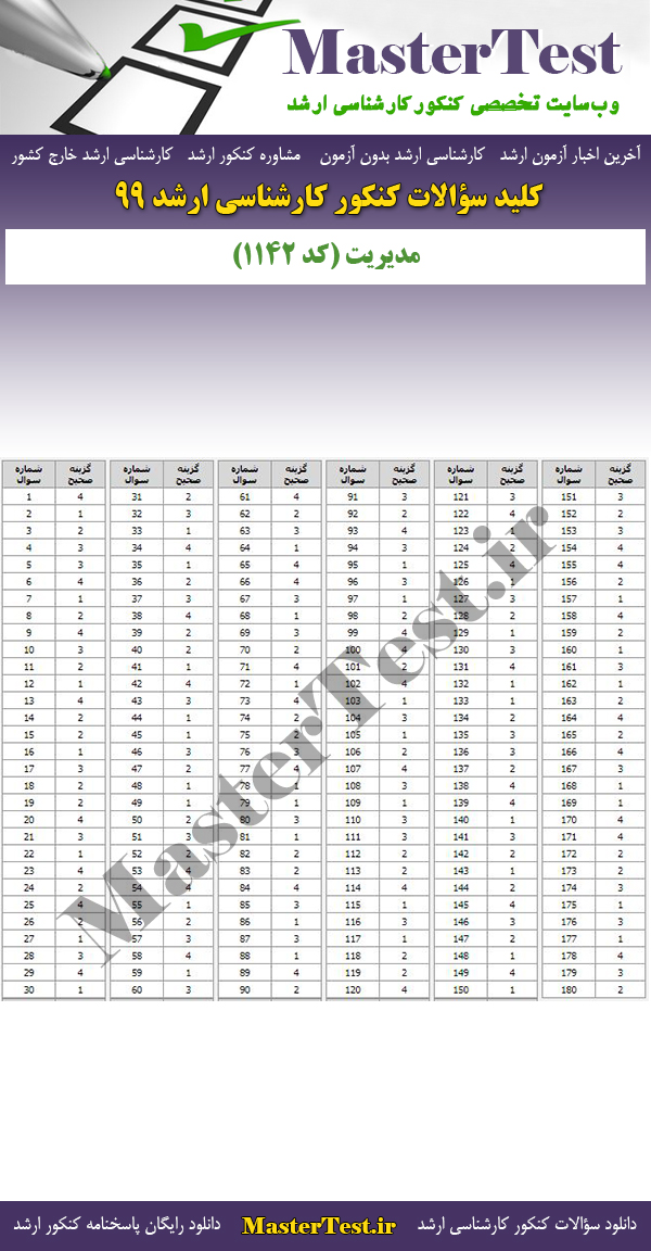 پاسخنامه سوالات کنکور ارشد 99 مدیریت