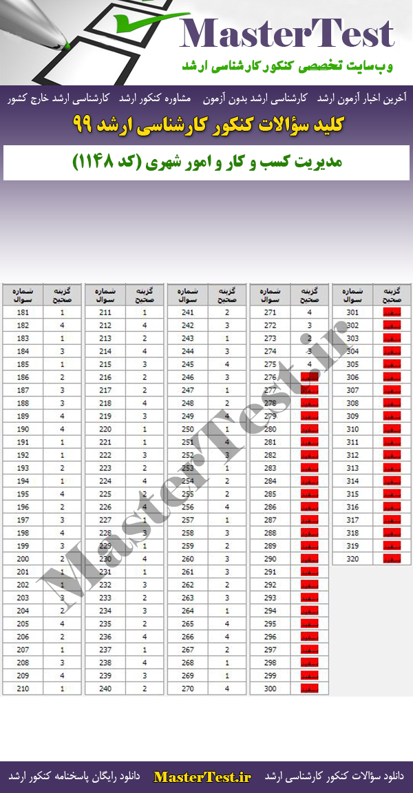 پاسخنامه سوالات کنکور ارشد 99 مدیریت کسب و کار و امور شهری