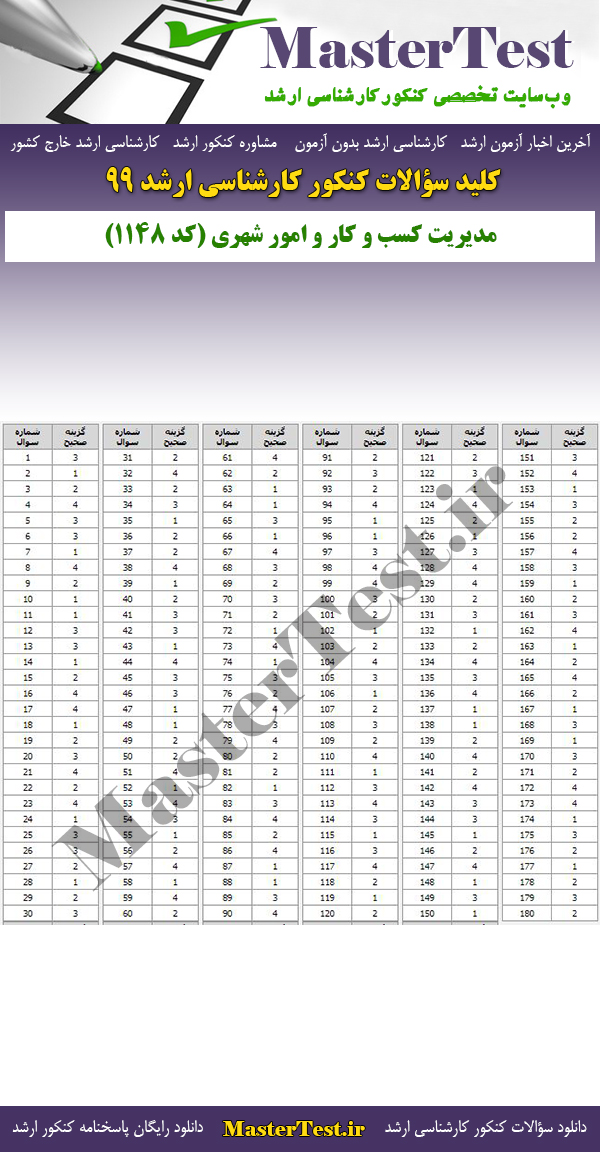 پاسخنامه سوالات کنکور ارشد 99 مدیریت کسب و کار و امور شهری