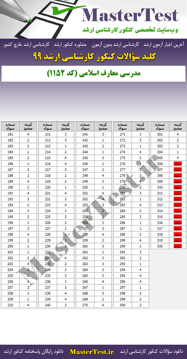 پاسخنامه سوالات کنکور ارشد 99 مدرسی معارف اسلامی