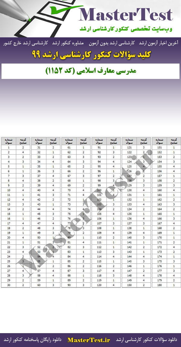 پاسخنامه سوالات کنکور ارشد 99 مدرسی معارف اسلامی