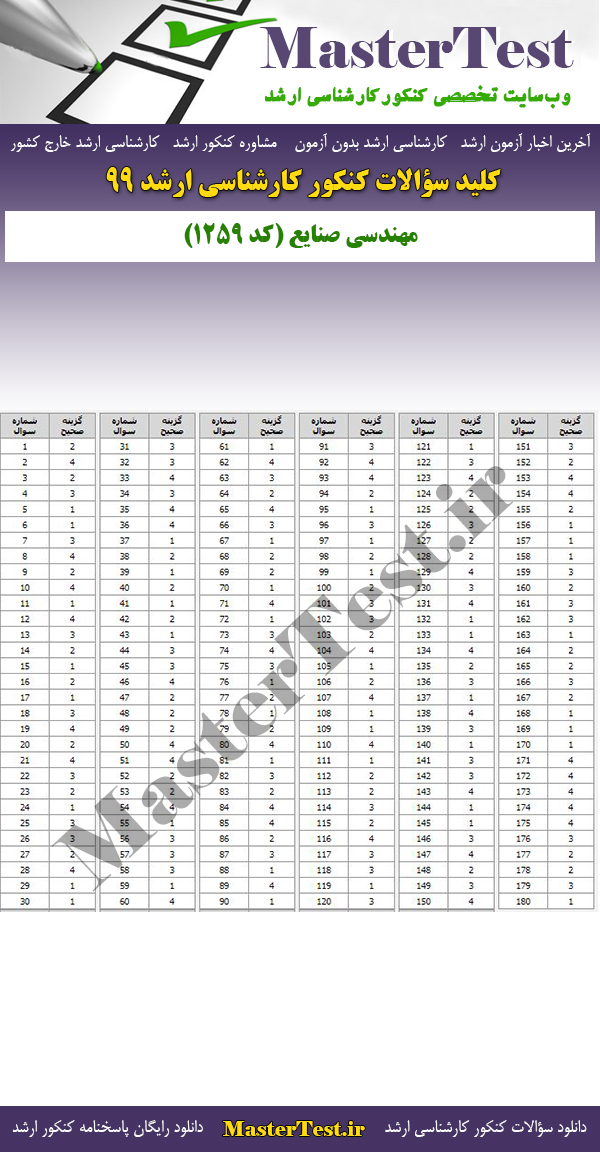 پاسخنامه سوالات کنکور ارشد 99 مهندسی صنایع