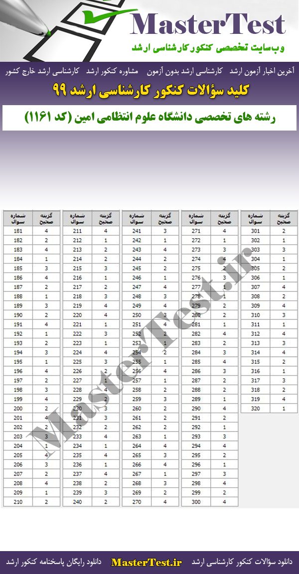 پاسخنامه سوالات کنکور ارشد 99 رﺷﺘﻪ ﻫﺎی تخصصی داﻧﺸﮕﺎه ﻋﻠﻮم اﻧﺘﻈﺎمی اﻣﻴﻦ