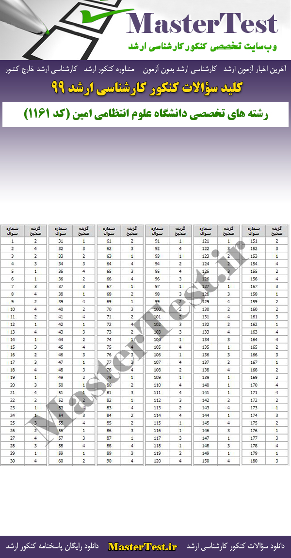پاسخنامه سوالات کنکور ارشد 99 رﺷﺘﻪ ﻫﺎی تخصصی داﻧﺸﮕﺎه ﻋﻠﻮم اﻧﺘﻈﺎمی اﻣﻴﻦ